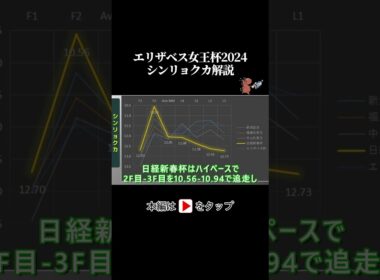 エリザベス女王杯 ラップタイム分析【シンリョクカ編】