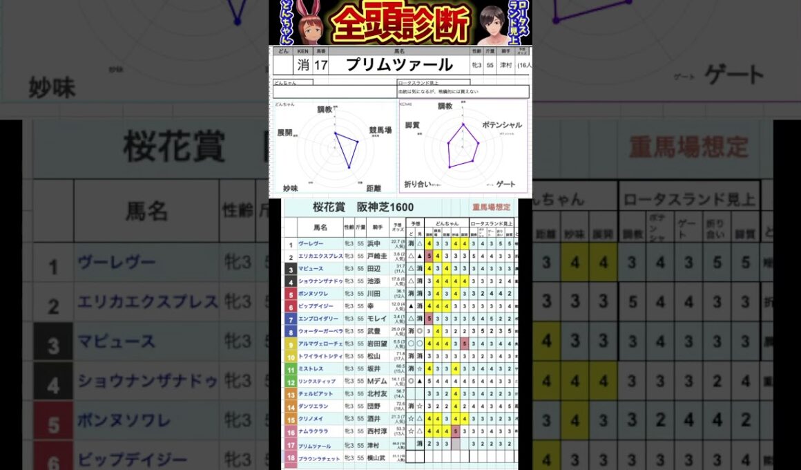 #プリムツァール　#桜花賞2025 #競馬予想ハイライト #全頭診断