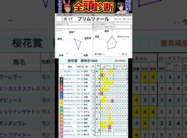 #プリムツァール　#桜花賞2025 #競馬予想ハイライト #全頭診断