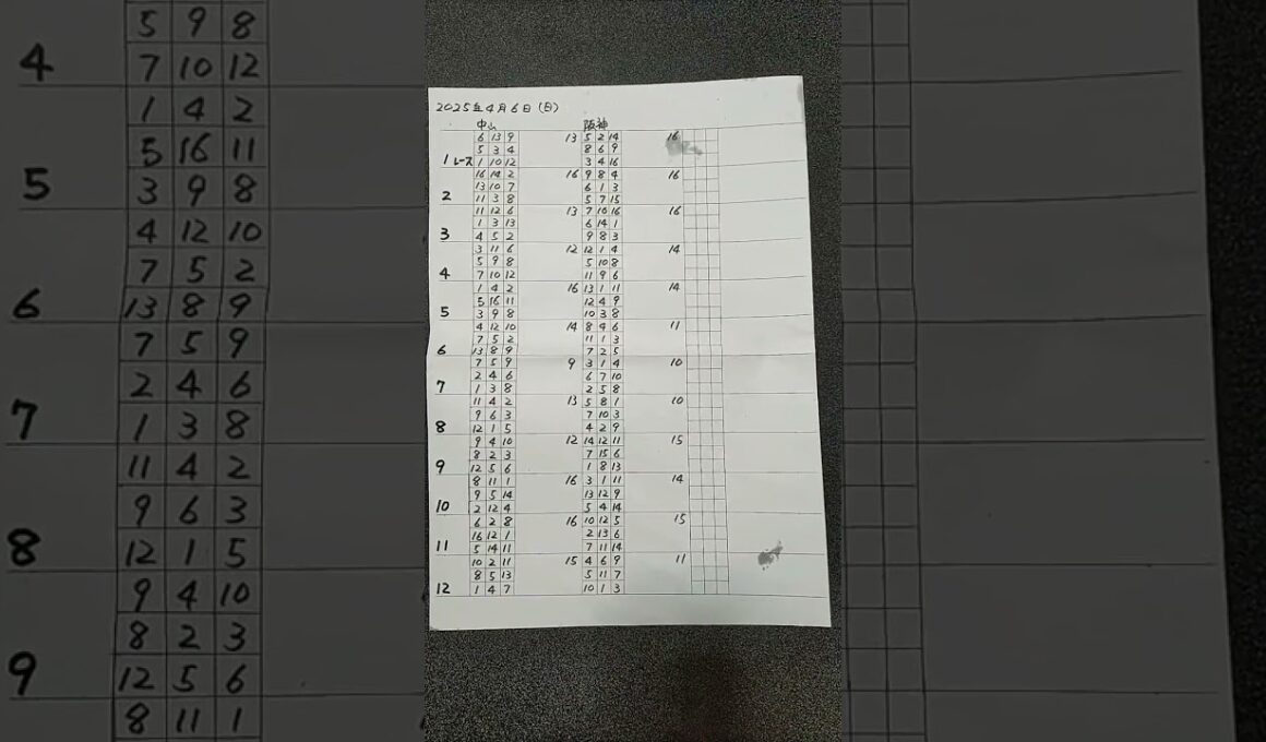 競馬予想大阪杯
