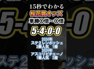 【桜花賞2025】100%馬券内の単勝オッズゾーン　#桜花賞2025 #競馬データ #g1