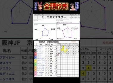 #モズナナスター　#競馬予想ハイライト #全頭診断  #阪神ジュベナイルフィリーズ2024