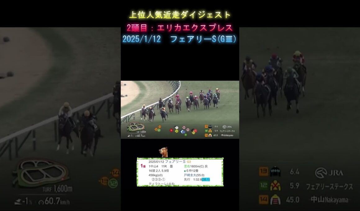【2025 桜花賞(GⅠ)】5大クラシック競走の第一弾！ #競馬 #jra #桜花賞 #youtubeshorts #ダイジェスト #fyp