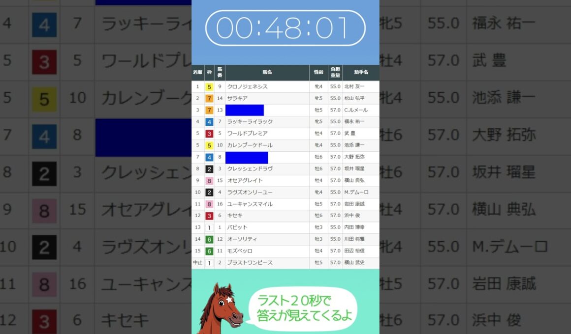 馬名はなーんだ？　第65回有馬記念編
