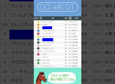 馬名はなーんだ？　第65回有馬記念編