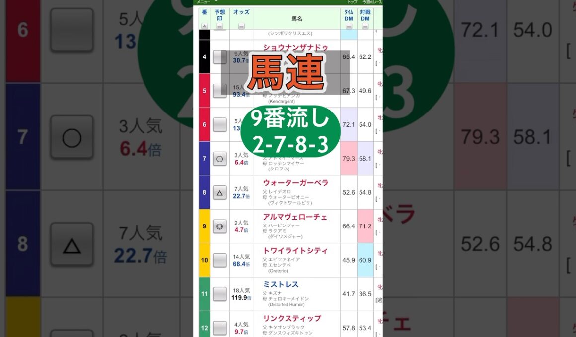 【桜花賞】#桜花賞 #桜花賞2025#競馬予想#shorts