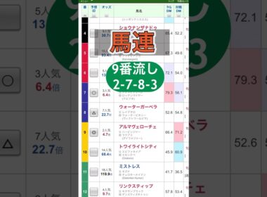 【桜花賞】#桜花賞 #桜花賞2025#競馬予想#shorts