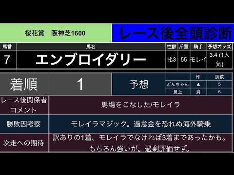 【競馬回顧】桜花賞2025|レース後コメント、全頭考察、次走期待度