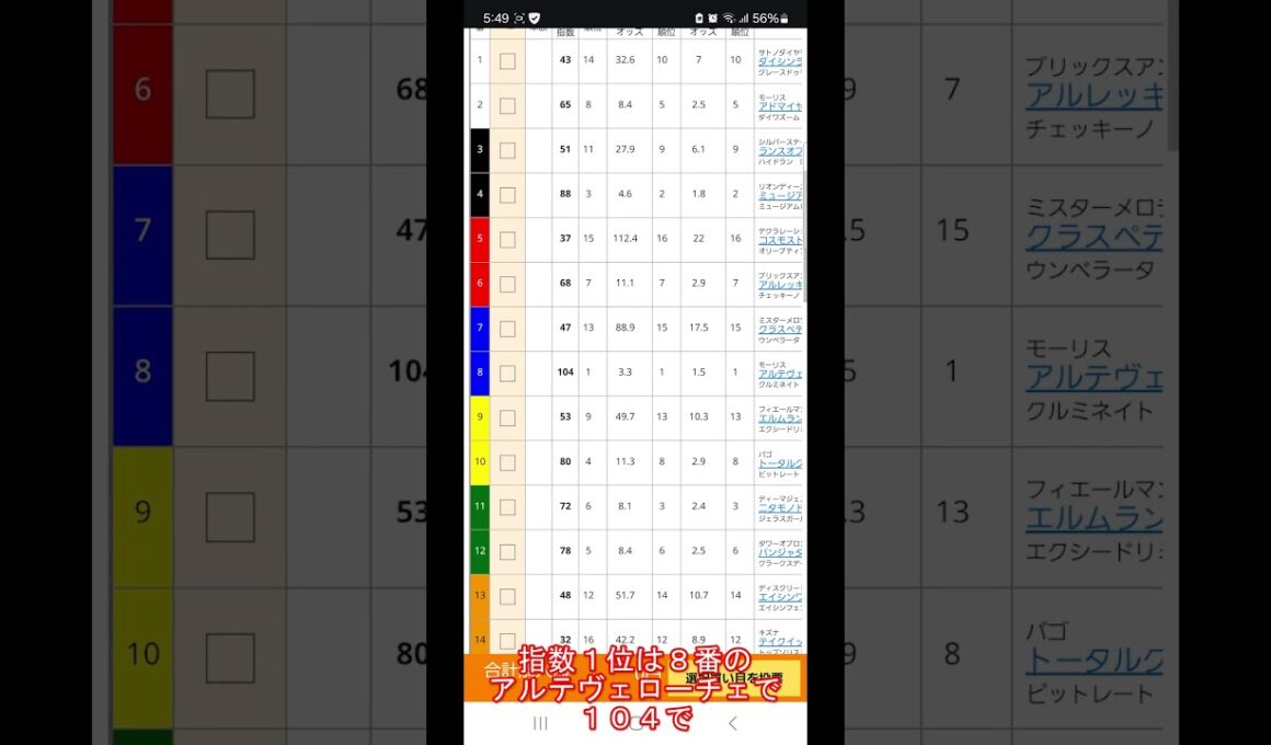 【予想公開】24/12/15 #京都競馬 11R #朝日杯フューチュリティステークス 「SAV指数」の予想を公開しました。「最強の予想」をご利用ください #朝日杯FS