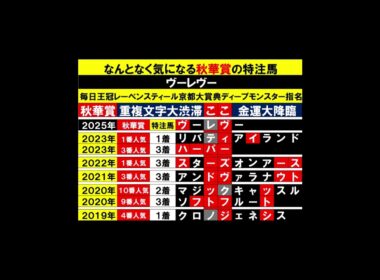 秋華賞２０２５軸馬と相手２頭とは  #競馬予想