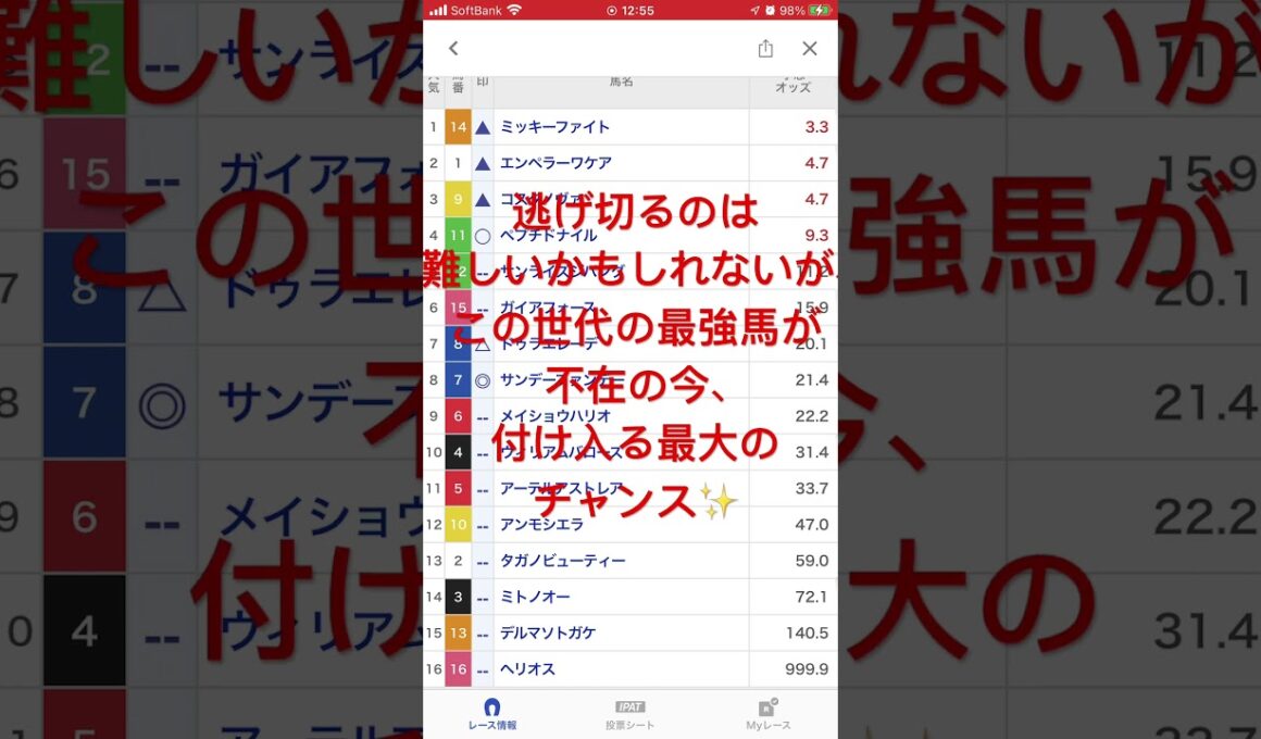 #フェブラリーステークス #競馬 #JRA #予想 #サンデーファンデー #脳汁馬券