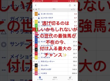 #フェブラリーステークス #競馬 #JRA #予想 #サンデーファンデー #脳汁馬券