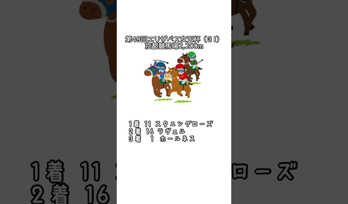 【結果発表】エリザベス女王杯