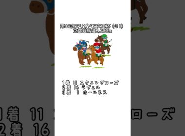 【結果発表】エリザベス女王杯