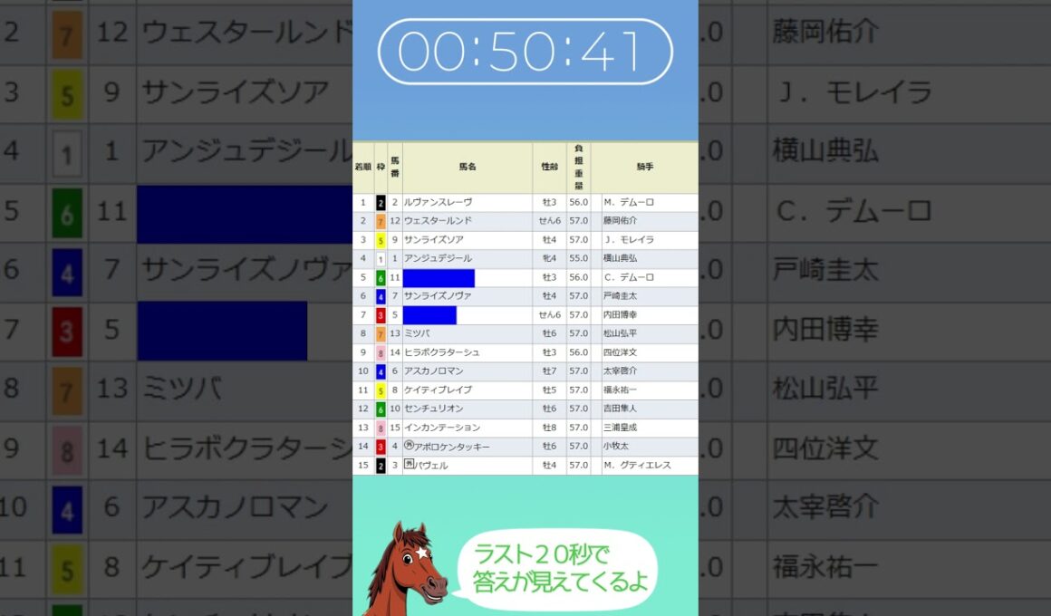 馬名はなーんだ？　第19回 チャンピオンズカップ編