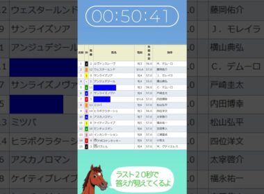 馬名はなーんだ？　第19回 チャンピオンズカップ編