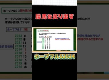 ホープフルSの勝馬候補❗️#競馬 #ホープフルS2024 #競馬予想
