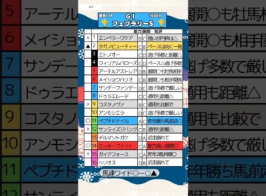 🏆フェブラリーS予想🏆💮ミッキーファイト💮#ミッキーファイト #エンペラーワケア #コスタノヴァ #フェブラリーステークス2025 #競馬 #競馬予想
