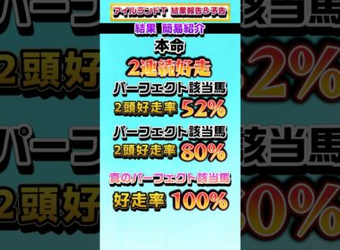 見事的中‼️驚異の的中率に‼️#秋華賞 #秋華賞2025 #競馬 #競馬予想 #リアル競馬 #shorts #おすすめ #オススメ