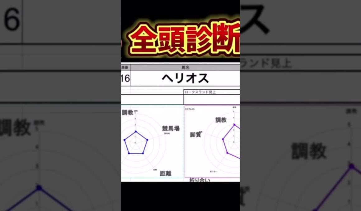 #ヘリオス　#フェブラリーステークス2025 #競馬予想ハイライト #全頭診断