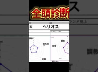 #ヘリオス　#フェブラリーステークス2025 #競馬予想ハイライト #全頭診断