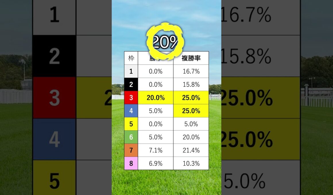 【秋華賞2025】秋華賞を当てたい人は見るべし！#競馬 #秋華賞2025 #秋華賞 #shorts
