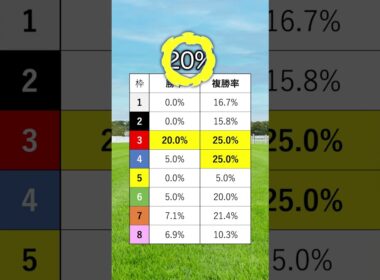 【秋華賞2025】秋華賞を当てたい人は見るべし！#競馬 #秋華賞2025 #秋華賞 #shorts