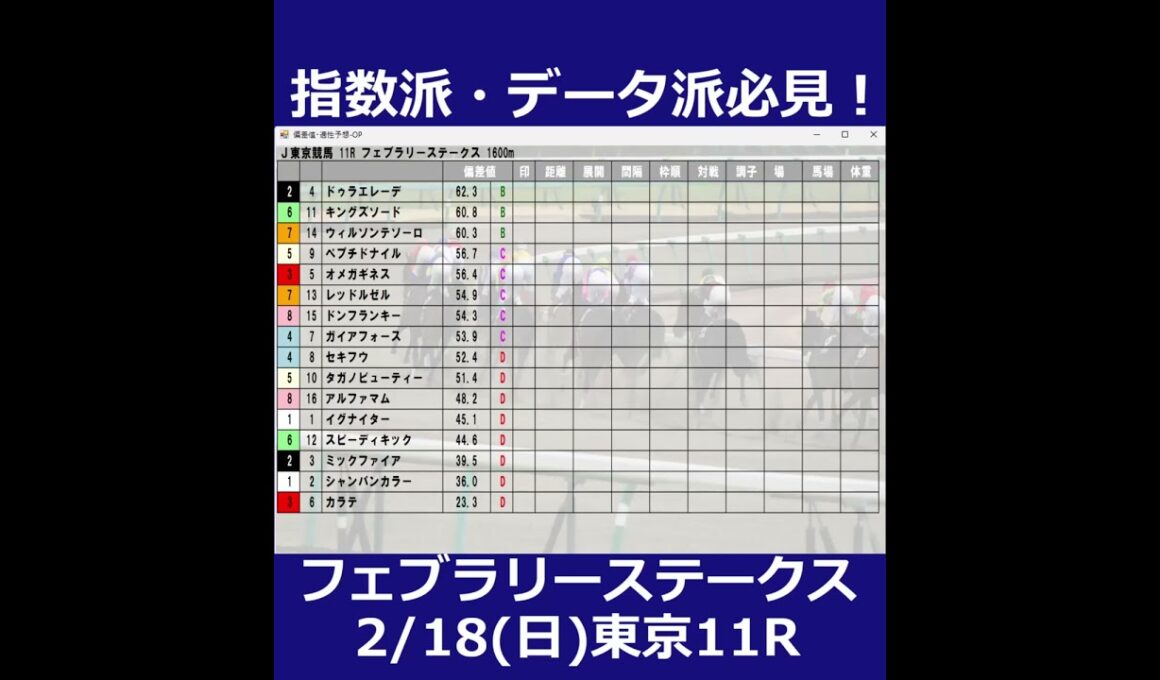 2/18(日) 東京競馬11R【フェブラリーステークス】《中央競馬 指数グラフ・予想・攻略》#short