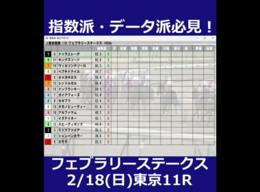 2/18(日) 東京競馬11R【フェブラリーステークス】《中央競馬 指数グラフ・予想・攻略》#short