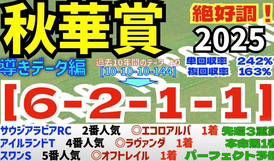 【秋華賞2025】導きデータ編　過去10年間のデータから導かれた馬とは！/先週３重賞の本命馬は全て１着と絶好調　/今年の馬券回収率は152％　/昨年の単勝回収率126%【データ傾向】【競馬予想】