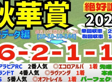 【秋華賞2025】導きデータ編　過去10年間のデータから導かれた馬とは！/先週３重賞の本命馬は全て１着と絶好調　/今年の馬券回収率は152％　/昨年の単勝回収率126%【データ傾向】【競馬予想】