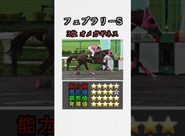 【重賞特化指数】フェブラリーS  #shorts #競馬予想 #競馬指数 #フェブラリーステークス