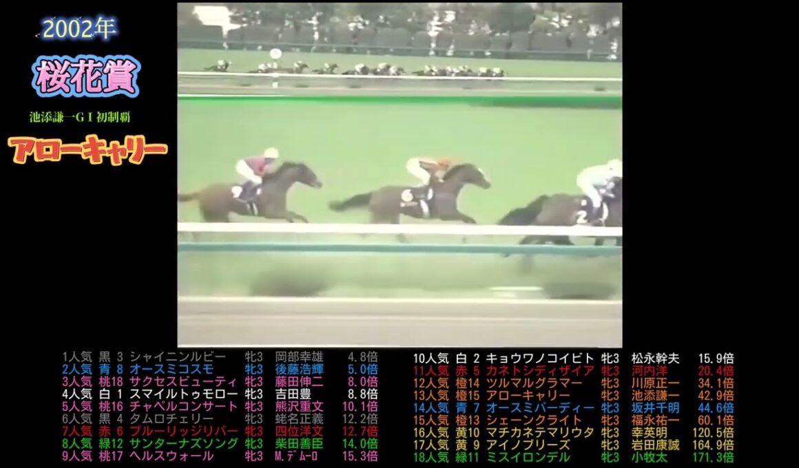 2002年 桜花賞　アローキャリー　　#ウマ娘#競馬#jra#武豊#池添謙一 #馬#競走馬#ウマ娘プリティーダービー#ウマ娘シンデレラグレイ