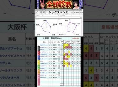 #シックスペンス　#大阪杯2025 #競馬予想ハイライト #全頭診断