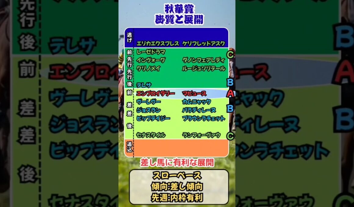 🐴[秋華賞]出走馬の脚質と展開🐴#競馬予想 #競馬 #秋華賞2025　#秋華賞