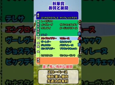 🐴[秋華賞]出走馬の脚質と展開🐴#競馬予想 #競馬 #秋華賞2025　#秋華賞