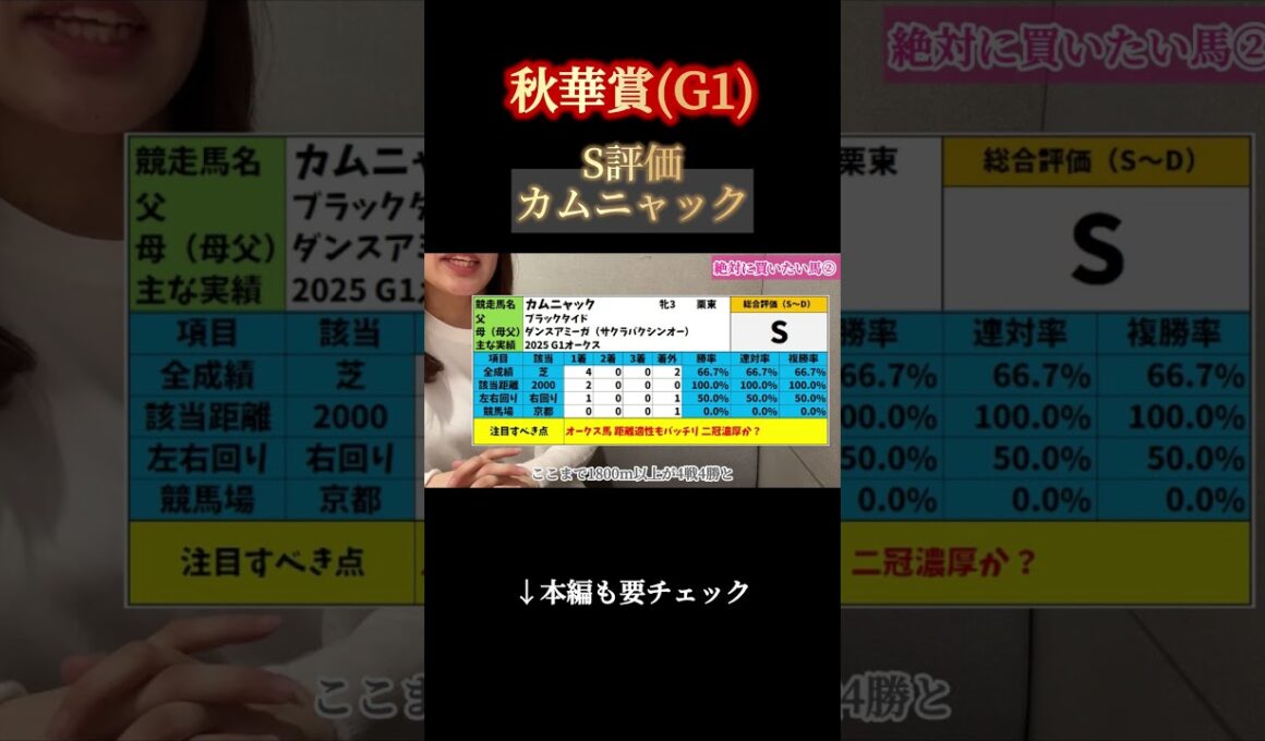 【秋華賞 2025 予想】有力馬解説！～カムニャック編～