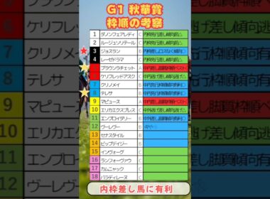 🌈[秋華賞]枠順の考察🌈良い枠を引けたのは❔#競馬予想 #競馬 #秋華賞2025　#秋華賞