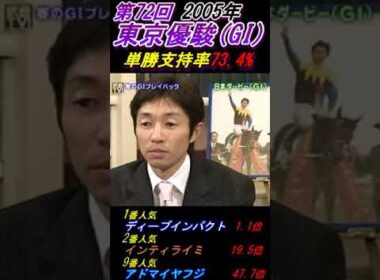 【福永祐一がディープインパクト激イラ尻っ跳ねパドック見て内心大喜び！】｢よしよし♪｣ 日本ダービー史上断トツ最高単勝支持率だけど大暴れ！ #福永祐一 #ディープインパクト #武豊