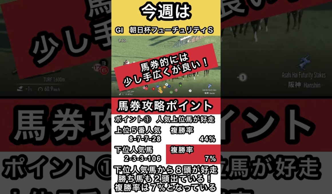 #朝日杯フューチュリティステークス 馬券攻略のポイントはコレ #shorts
