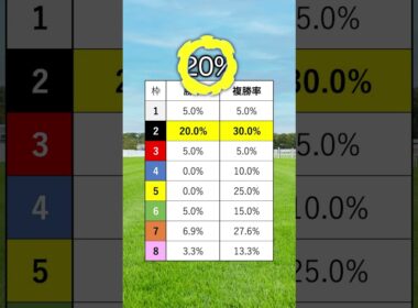 【菊花賞2025】菊花賞を当てたい人は見るべし！#競馬 #菊花賞2025 #菊花賞 #shorts