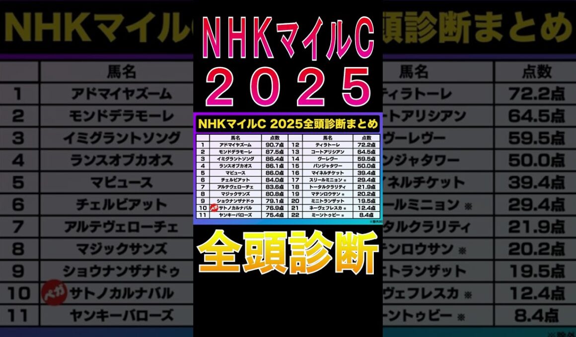 【NHKマイルカップ 2025】ナーツゴンニャ中井の全頭診断表