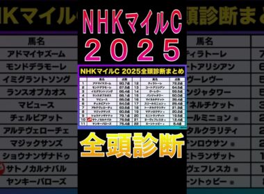 【NHKマイルカップ 2025】ナーツゴンニャ中井の全頭診断表
