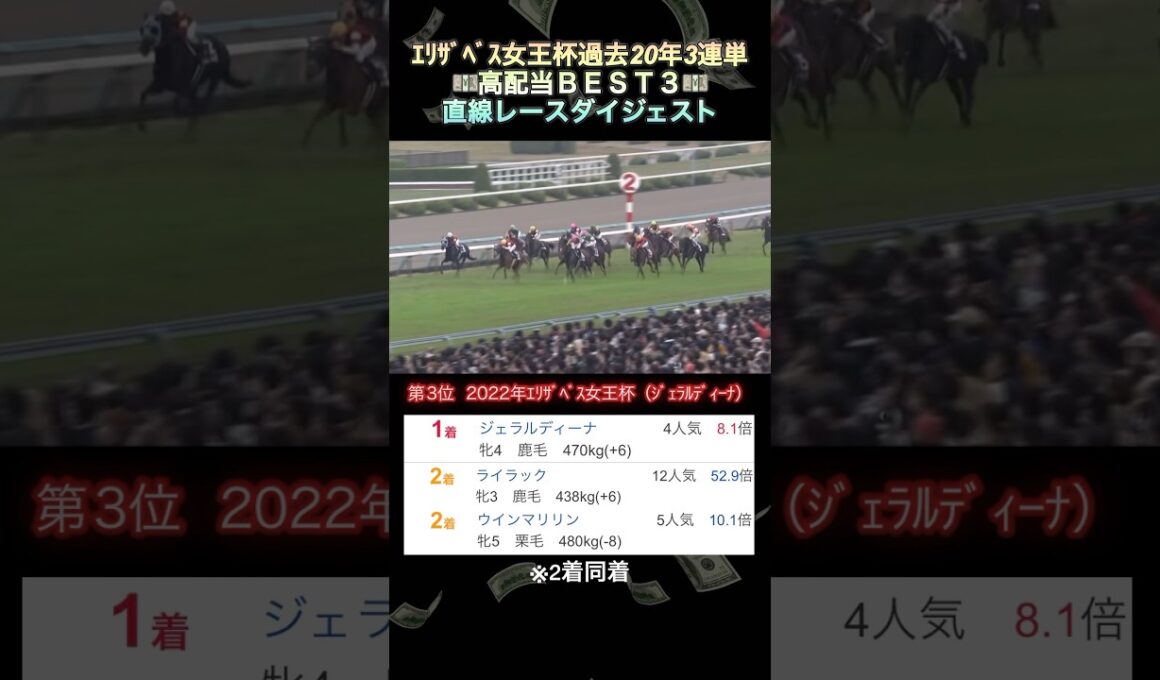 【ｴﾘｻﾞﾍﾞｽ女王杯】過去20年3連単高配当ランキングBEST3‼️直線レースダイジェスト  #shorts  #エリザベス女王杯  #3連単
