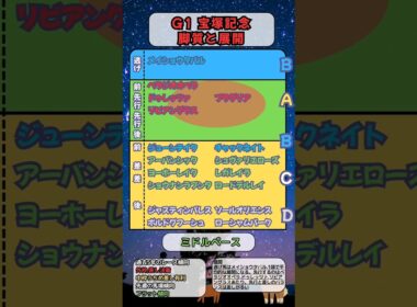 🐴[宝塚記念]出走馬の脚質と展開🐴#競馬予想 #競馬 #宝塚記念2025　#宝塚記念