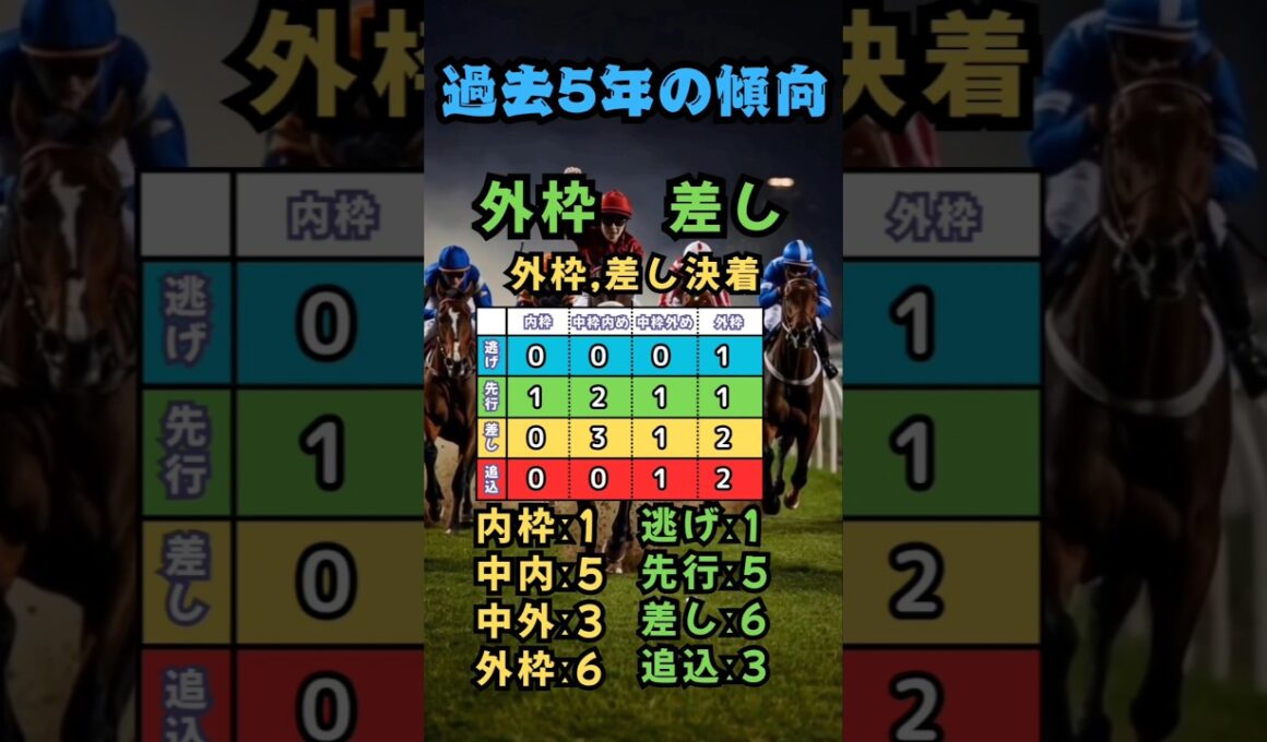 ⏰[菊花賞]過去５年の傾向⏰#競馬予想 #競馬 #菊花賞2025　#菊花賞