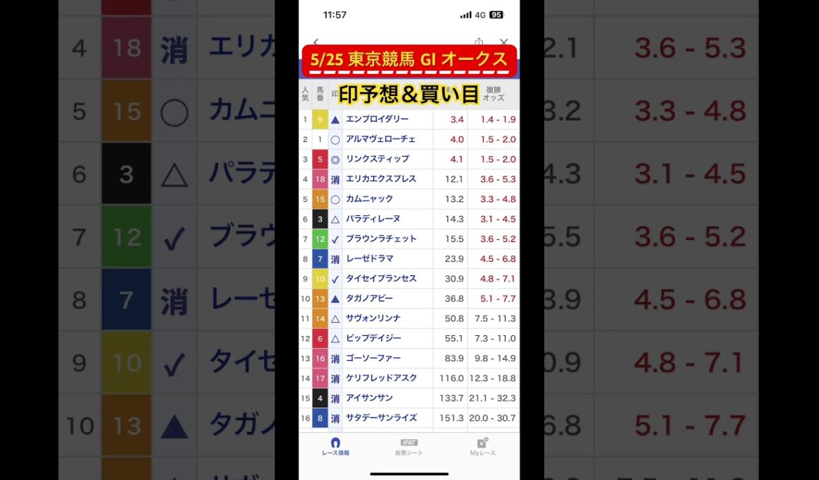 5/25 東京競馬 GⅠ オークス #競馬 #競馬予想 #印予想 #買い目 #東京競馬場 #オークス #優駿牝馬 #本命 #リンクスティップ