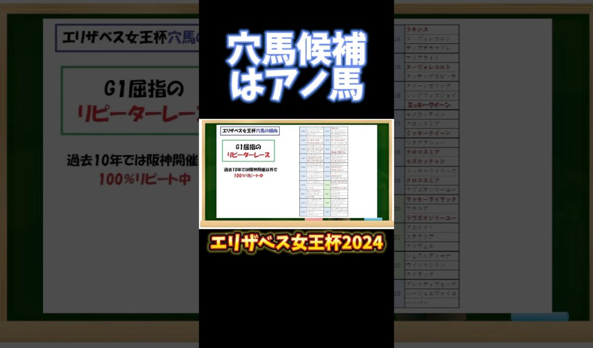 エリザベス女王杯の爆穴候補は⁉️#エリザベス女王杯2024 #競馬 #競馬予想