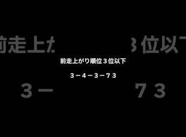 安田記念２０２５ 割引データ①#安田記念2025 #安田記念 #競馬予想 #データ競馬#競馬データラボ#競馬分析#GI予想 #JRA #回収率#競馬データ #マイルGI#短距離王決定戦#shorts