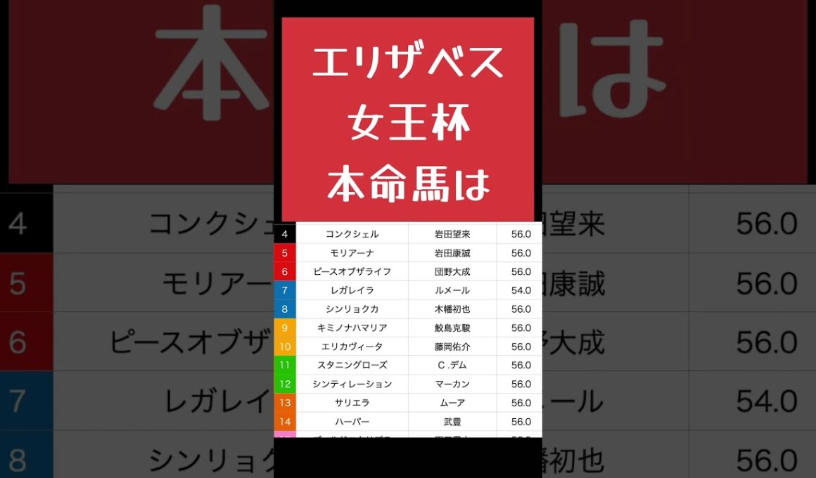 [2024 エリザベス女王杯　予想]4週連続的中🎯！長く脚が使えるあの馬で！